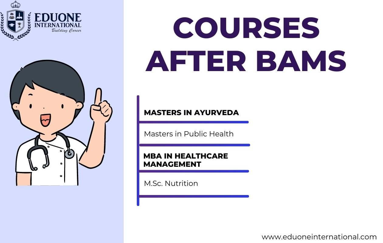 Best PG Courses After BAMS